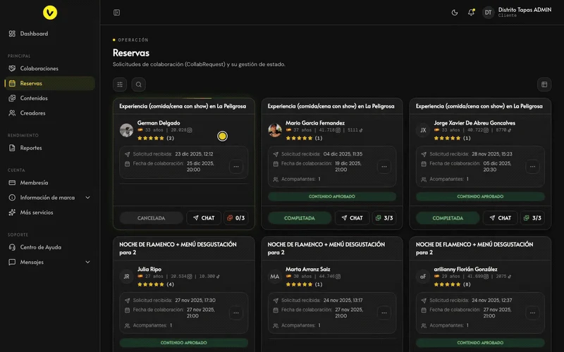 VIVIO bookings with collaboration status and dates